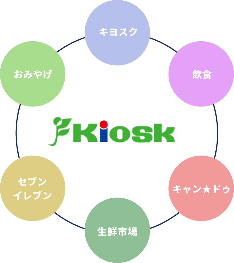 イメージ図
